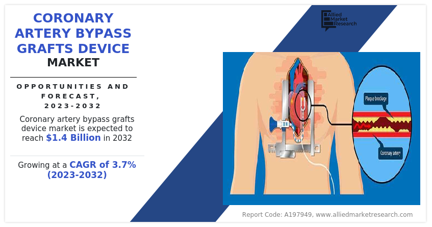 Coronary Artery Bypass Grafts Device Market