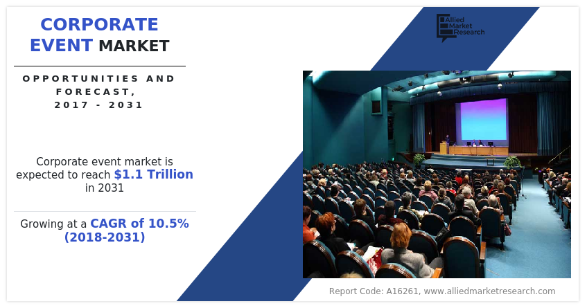 Corporate Event Market