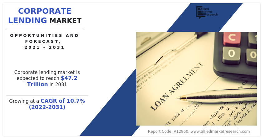 Corporate Lending Market Insights