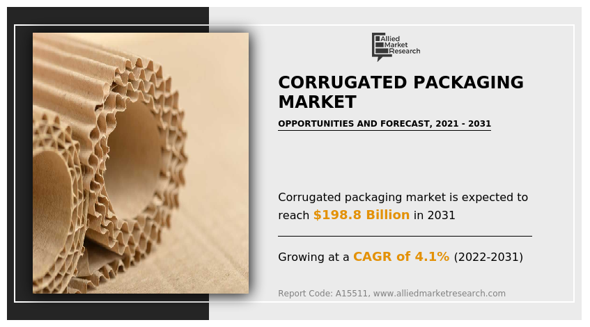 Corrugated deals packaging industry