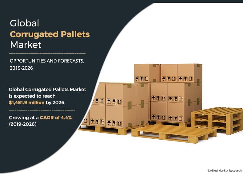 Corrugated Pallets Market