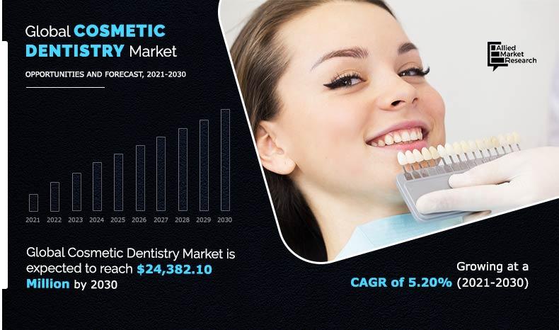 Cosmetic-Dentistry-Market-2021-2030 