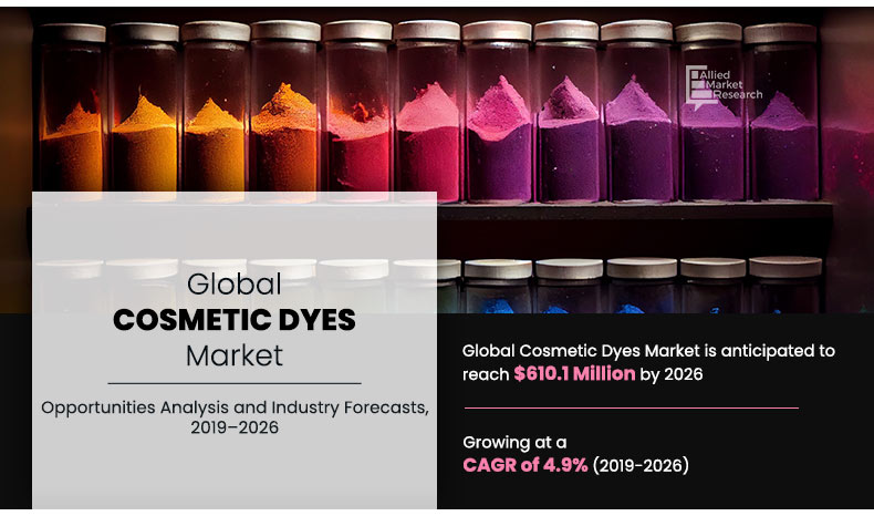 Cosmetic-Dyes-Market.jpg	