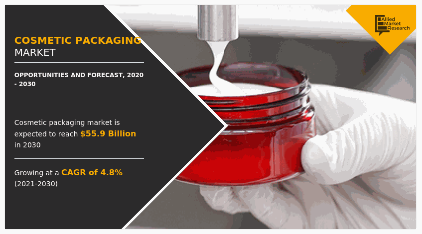 Cosmetic Packaging Market Insights 2030