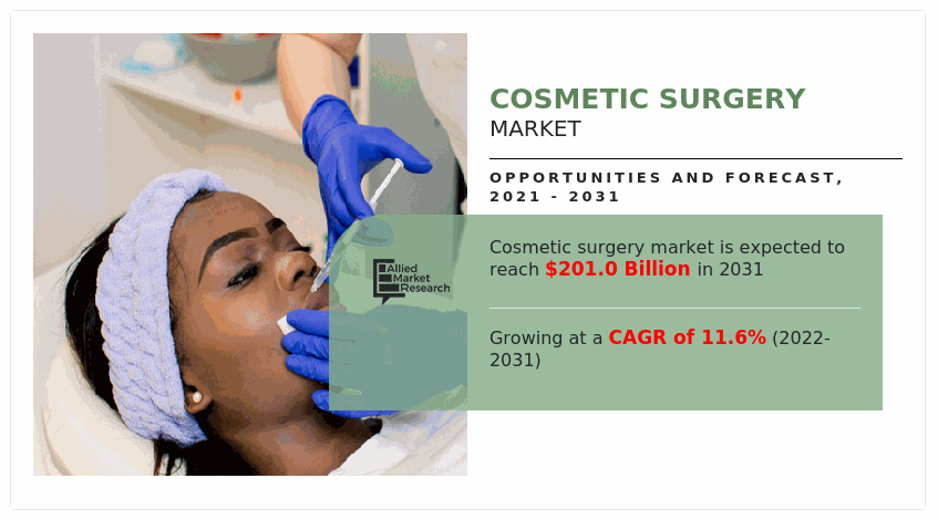 Cosmetic Surgery Market Infographics 2031