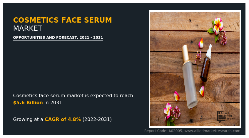 Cosmetics Face Serum Market
