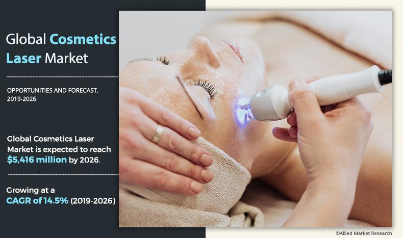 Cosmetics Laser Market	