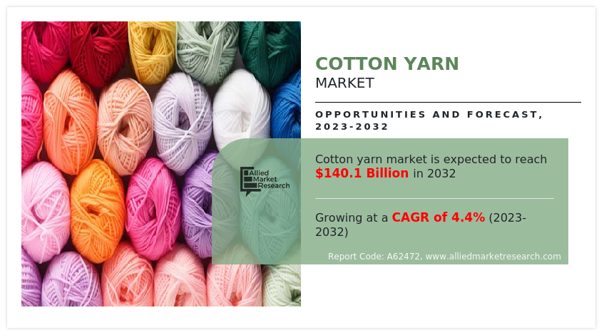 Cotton Yarn Market