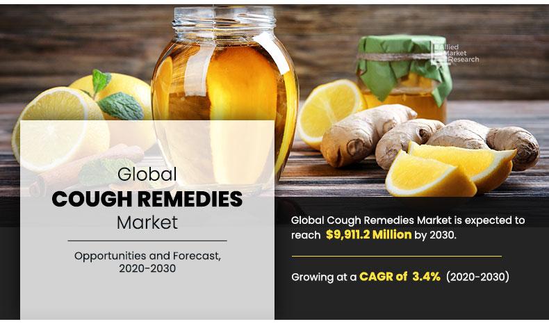 Cough-Remedies-Market