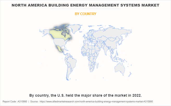 North America Building Energy Management Systems Market by Country