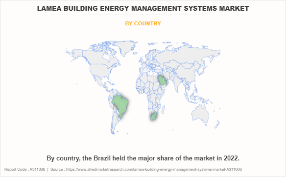 LAMEA Building Energy Management Systems Market by Country