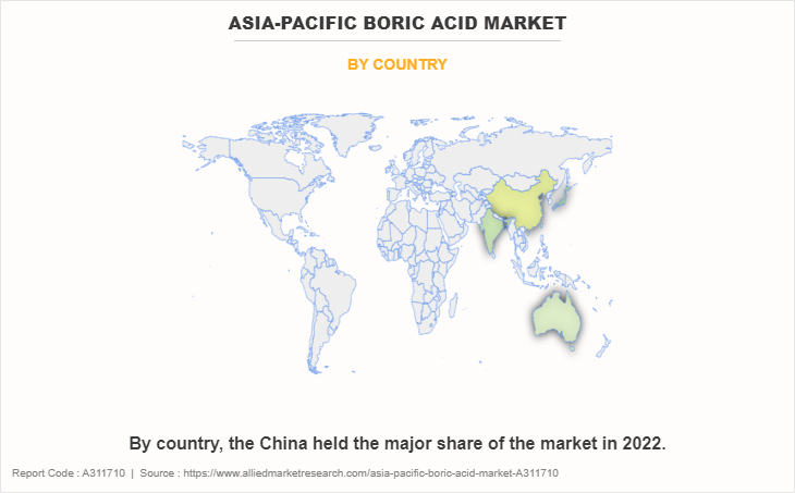 Asia-Pacific Boric Acid Market by Country