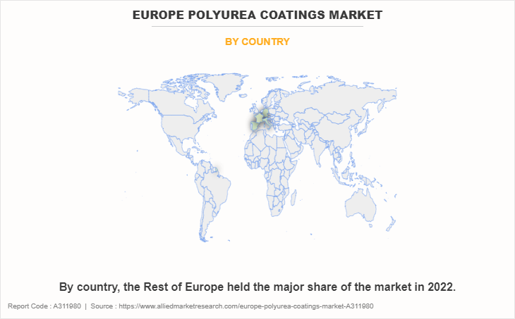 Europe Polyurea Coatings Market by Country