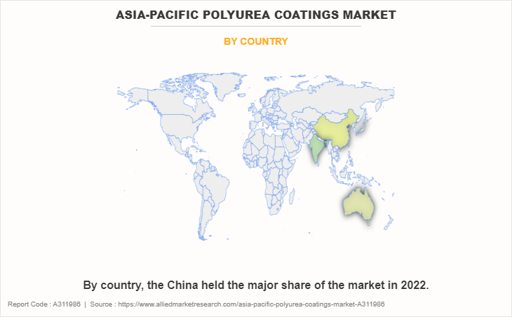Asia-Pacific Polyurea Coatings Market by Country