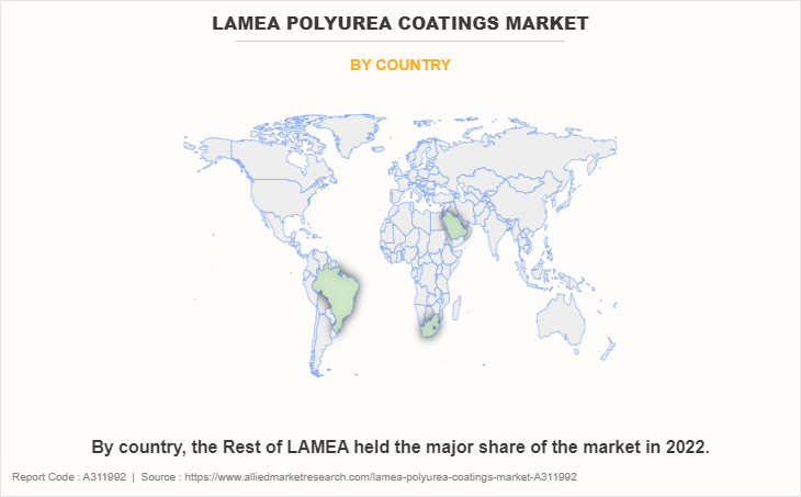 LAMEA Polyurea Coatings Market by Country
