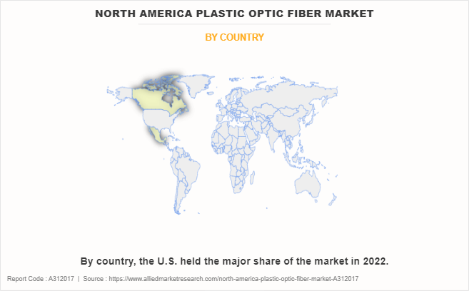 North America Plastic Optic Fiber Market by Country