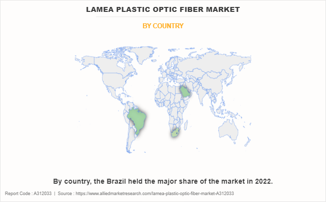 LAMEA Plastic Optic Fiber Market by Country