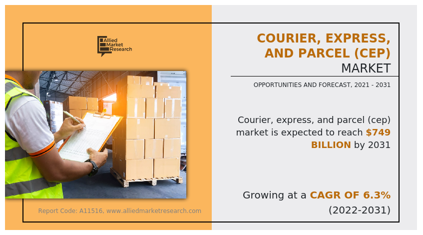 Courier, Express, and Parcel (CEP) Market