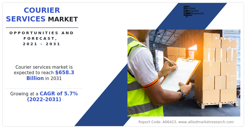 Courier Services Market