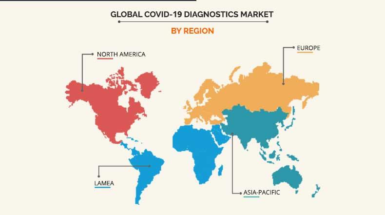 Covid-19-Diagnostics-Market-2020-updated-SEG-2