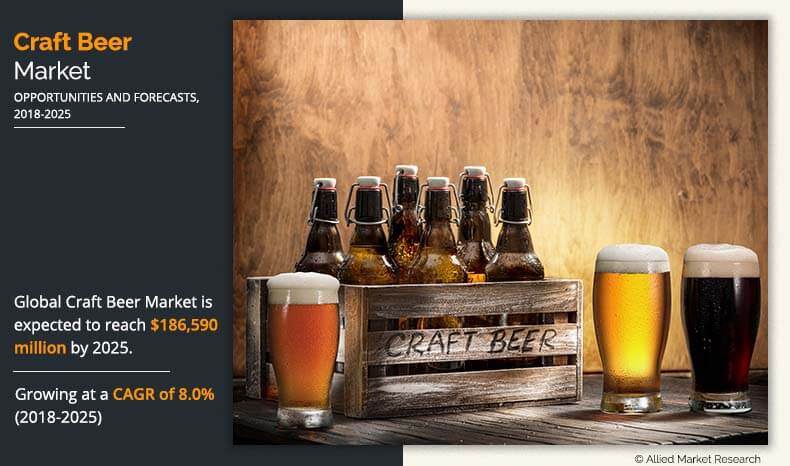 Craft Beer Market