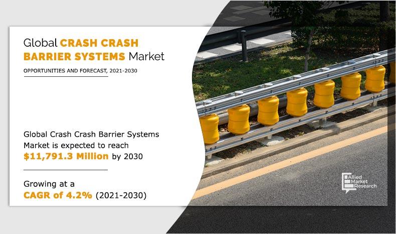 Crash-Barrier-Systems--market-2021-2030	