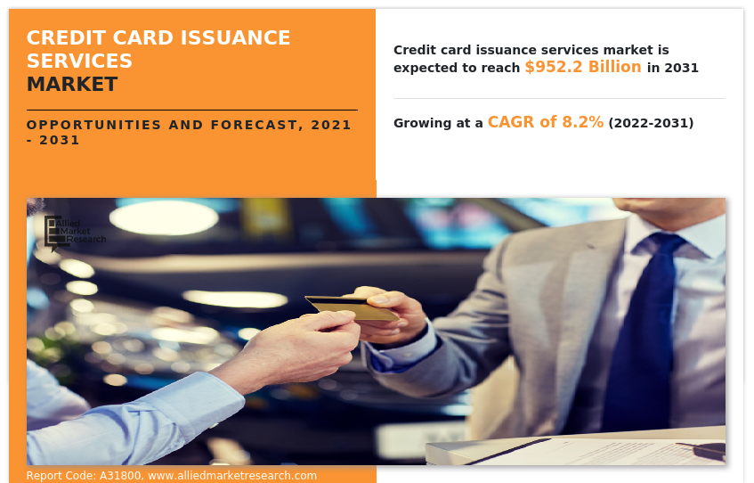 Credit Card Issuance Services Market Insights 2022 to 2031