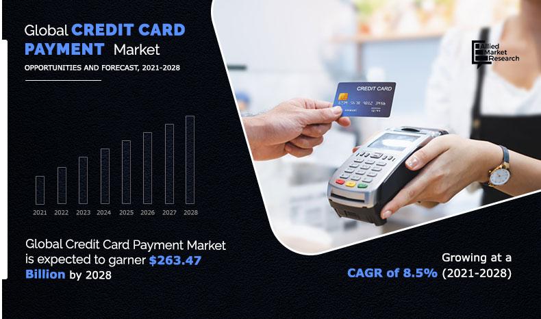 Credit-Card-Payment-Market-2021-2028