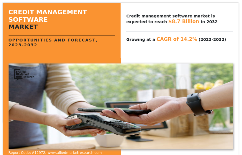 Credit Management Software Market