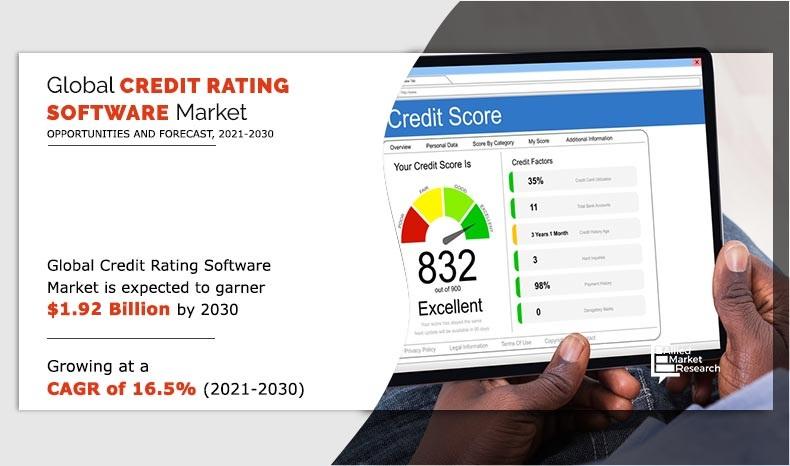 Credit-Rating-Software-Market-2021-2030	