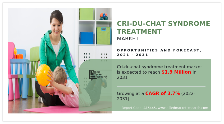 Cri-du-chat Syndrome Treatment Market