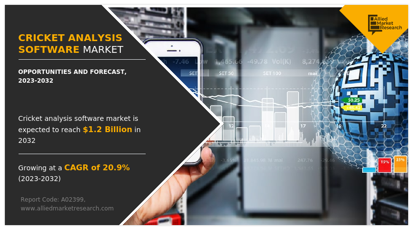 Cricket Analysis Software Market