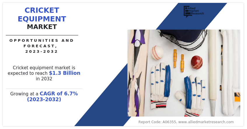 Cricket Equipment Market