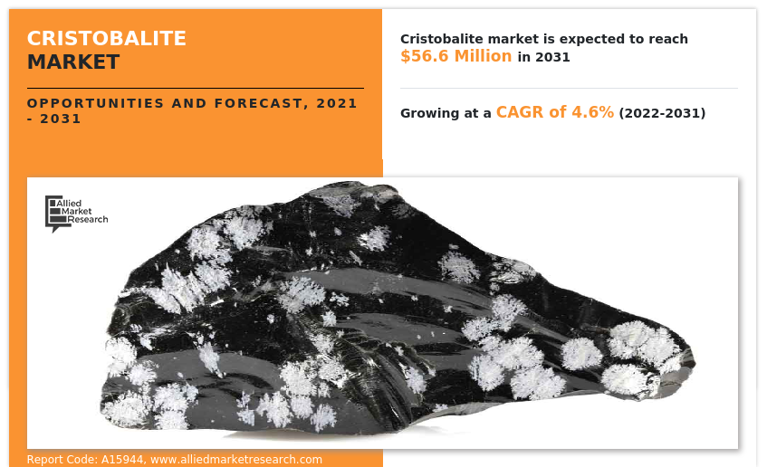 Cristobalite Market