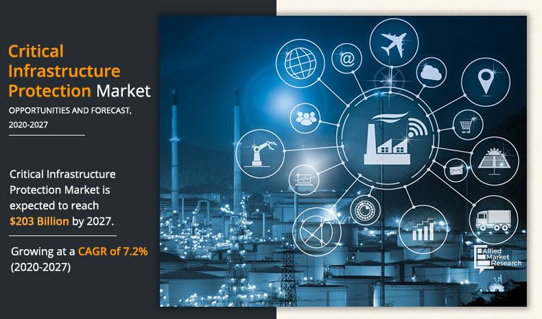 Critical-Infrastructure-Protection-Market-2020-2027