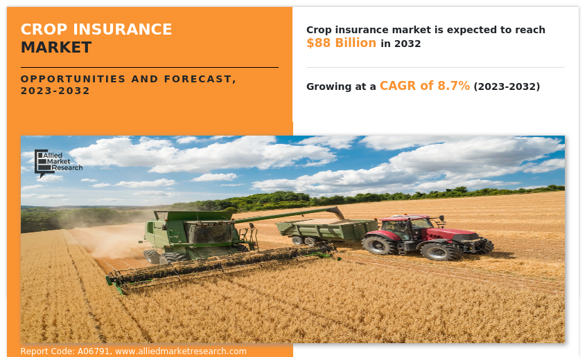 Crop Insurance Market Insights