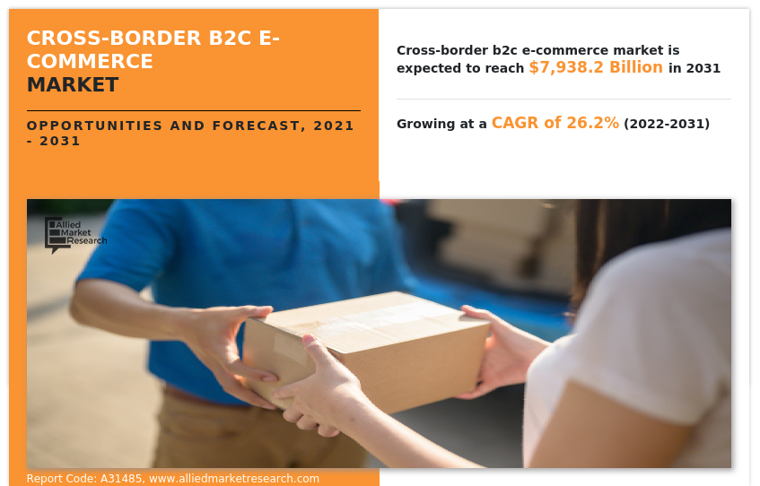 Cross-Border B2C E-Commerce Market Insights