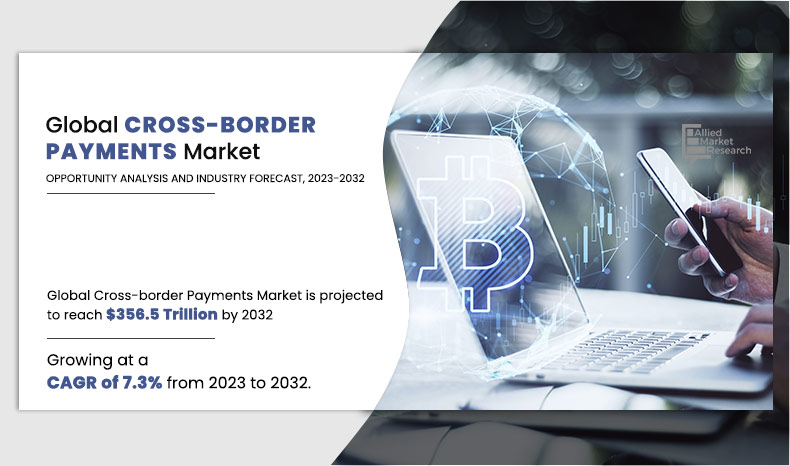 Cross-border Payments Market Insights