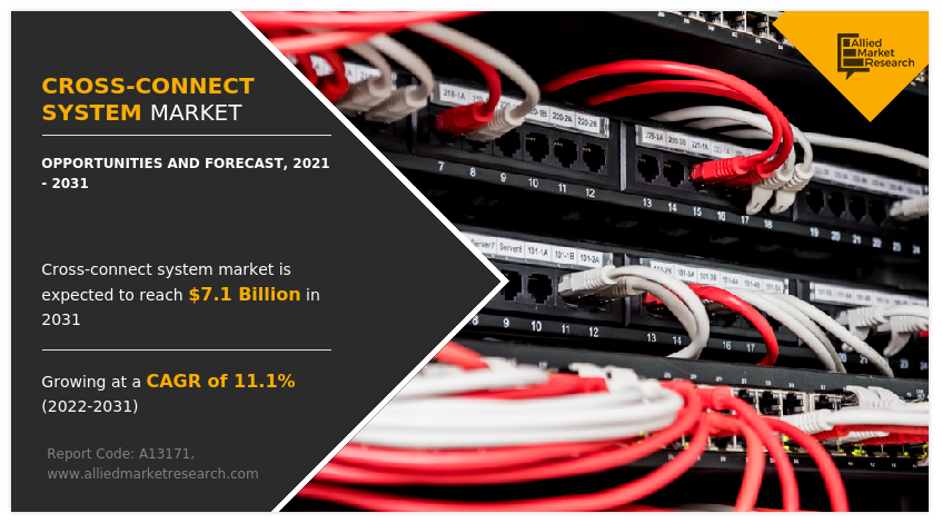 Cross-Connect System Market