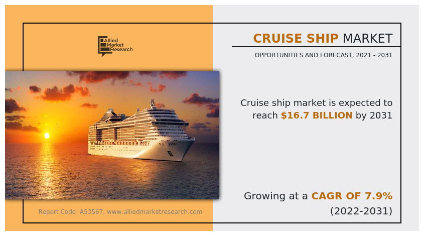 Cruise Ship Market