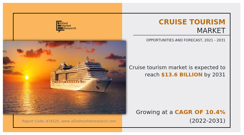 Cruise Tourism Market