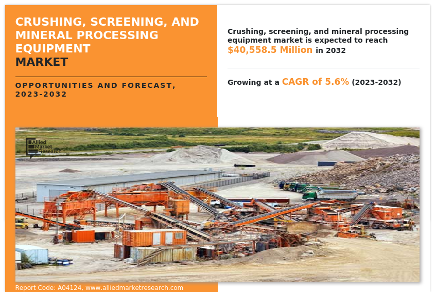 Crushing, Screening, and Mineral Processing Equipment Market