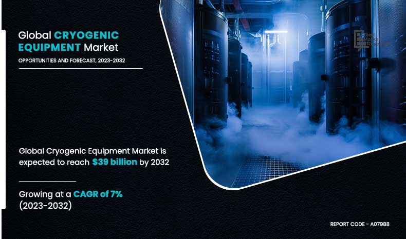 Cryogenic Equipment Market Insights - 2032