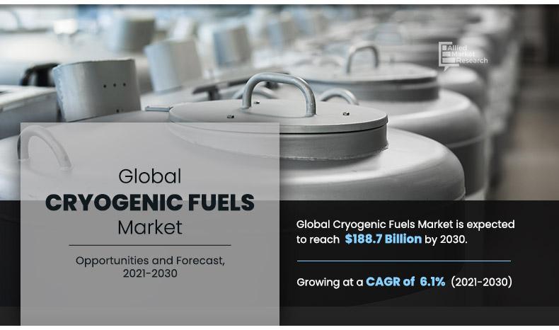 cryogenic fuels market
