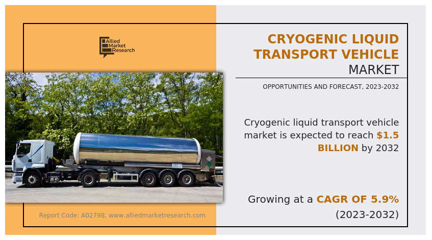 Cryogenic Liquid Transport Vehicle Market