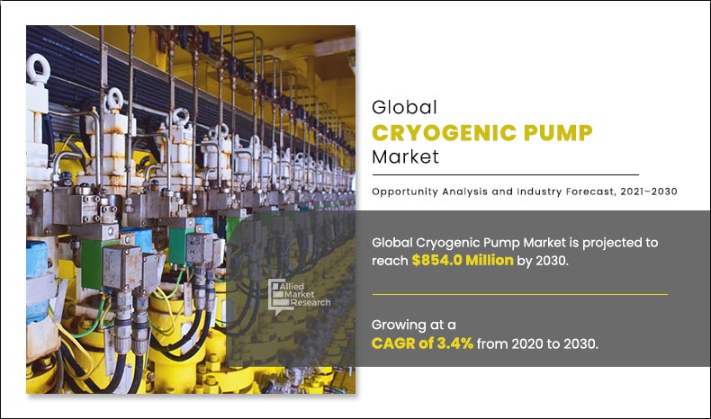 Cryogenic-Pump-Market
