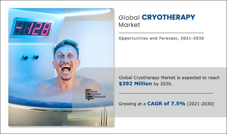 Cryotherapy-Market2021-2030