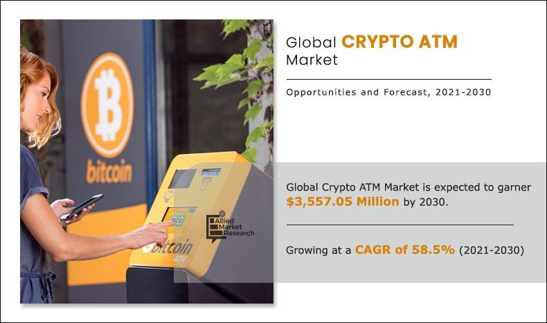 Crypto ATM Market Size, Share and Analysis | Forecast - 2030