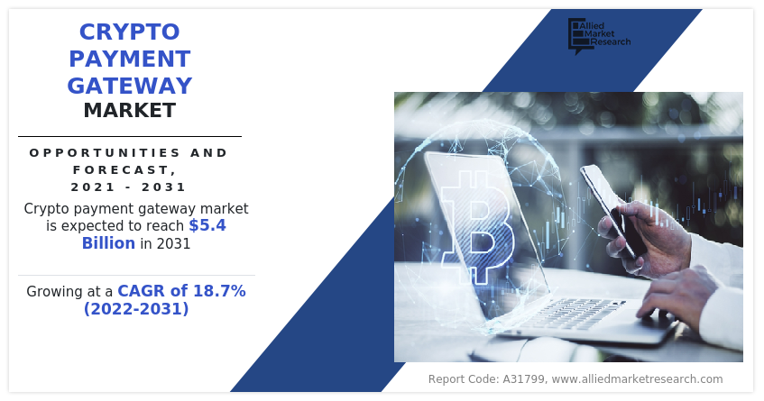 Crypto Payment Gateway Market Insights