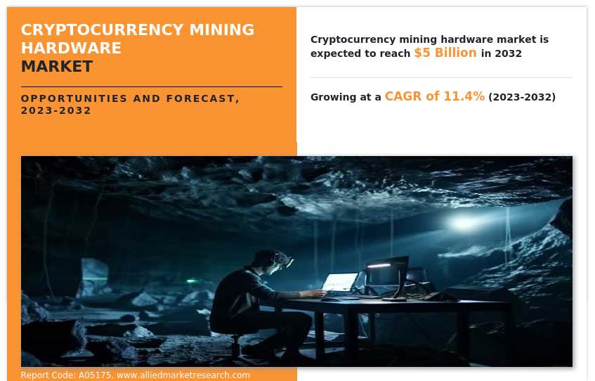 Cryptocurrency Mining Hardware Market